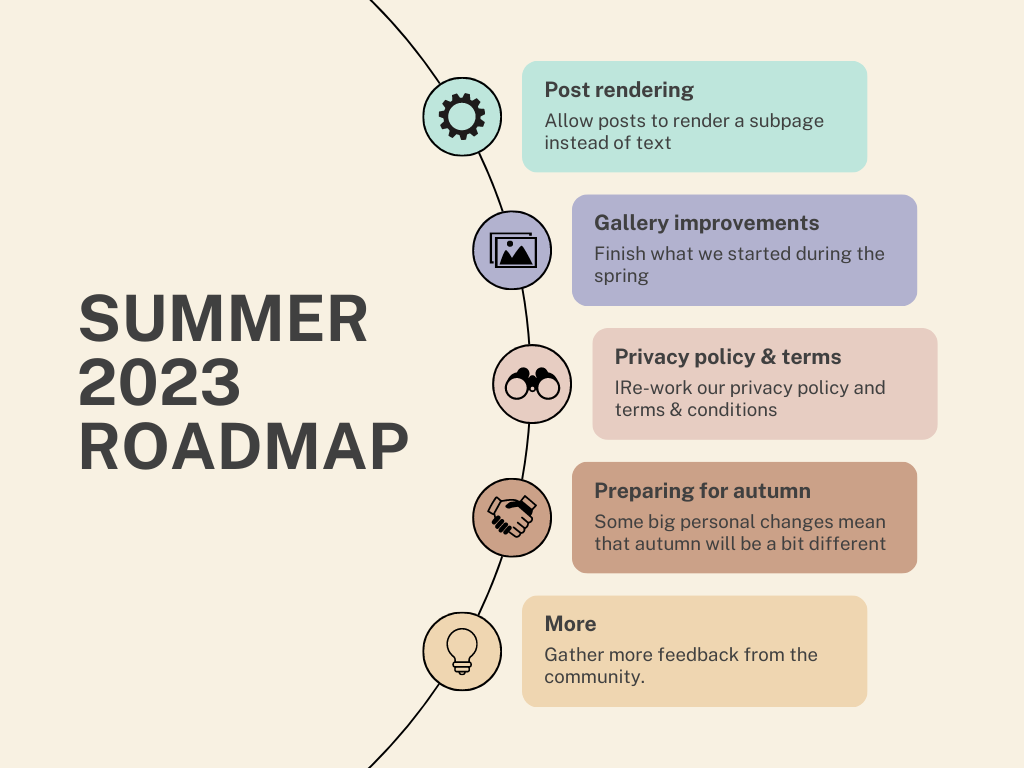 Summer 2023 Roadmap