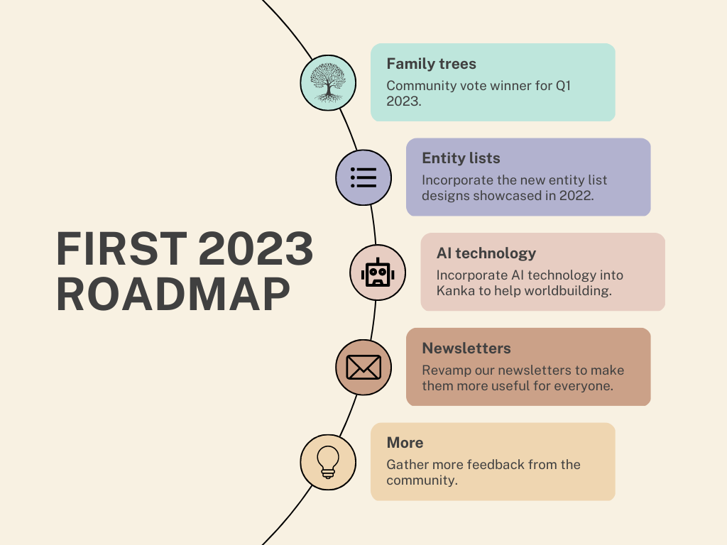 Roadmap Q1 2023 – Family Trees